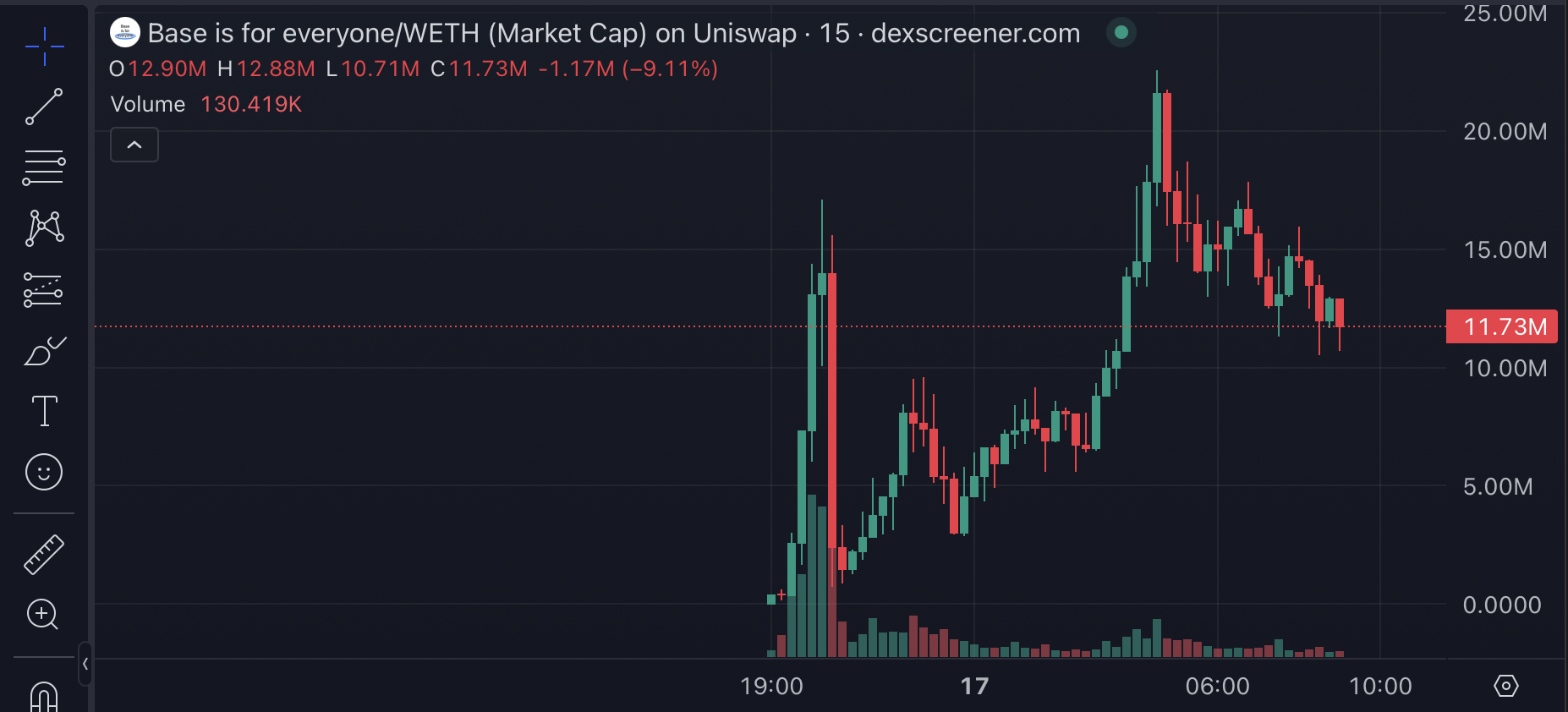 "Base is for everyone" market cap